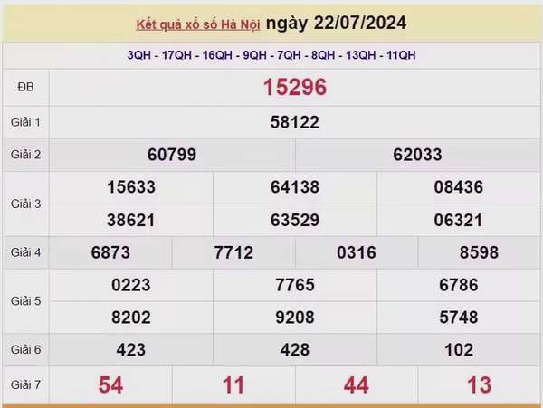 XSHN 29/7, Kết quả xổ số Hà Nội hôm nay 29/7/2024, KQXSHN thứ Hai ngày 29 tháng 7