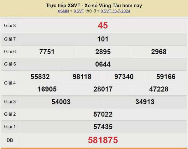 XSVT 13/8, Kết quả xổ số Vũng Tàu hôm nay 13/8/2024, KQXSVT thứ Ba ngày 13 tháng 8