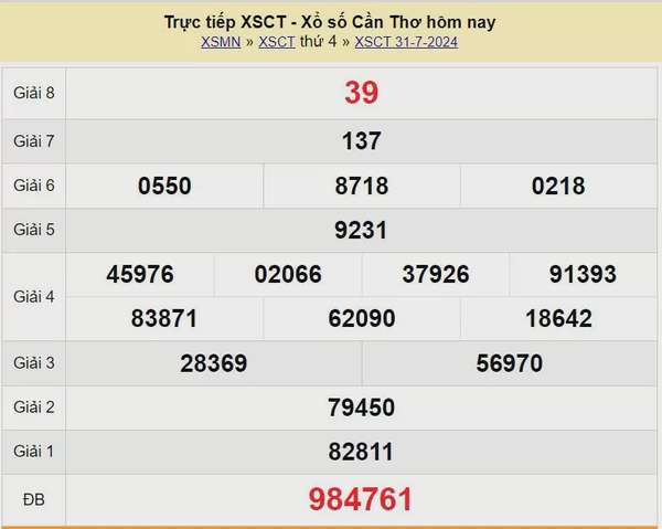 XSCT 14/8, Kết quả xổ số Cần Thơ hôm nay 14/8/2024, KQXSCT thứ Tư ngày 14 tháng 7