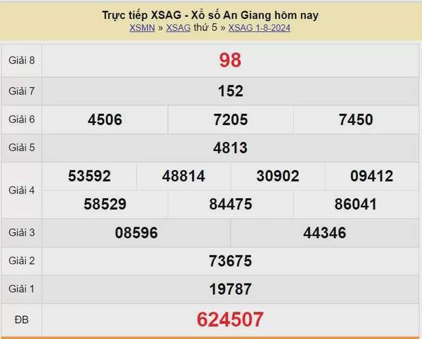 XSAG 15/8, Xem kết quả xổ số An Giang hôm nay 15/8/2024, xổ số An Giang ngày 15 tháng 8