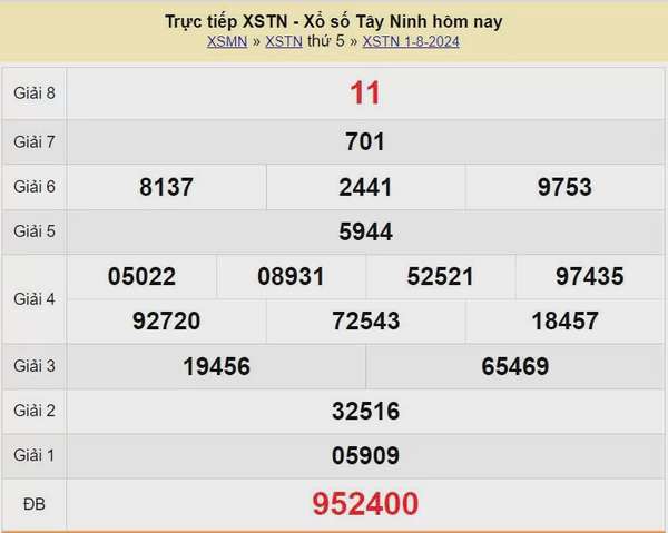 XSTN 15/8, Xem kết quả xổ số Tây Ninh hôm nay 15/8/2024, xổ số Tây Ninh ngày 15 tháng 8