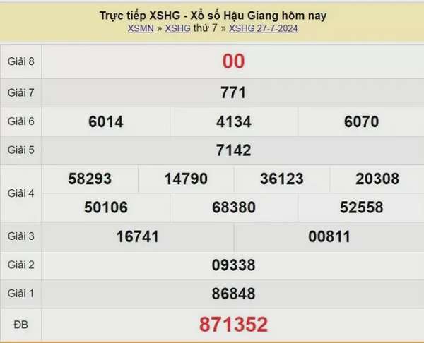 XSHG 10/8, Xem kết quả xổ số Hậu Giang hôm nay 10/8/2024, xổ số Hậu Giang ngày 10 tháng 8