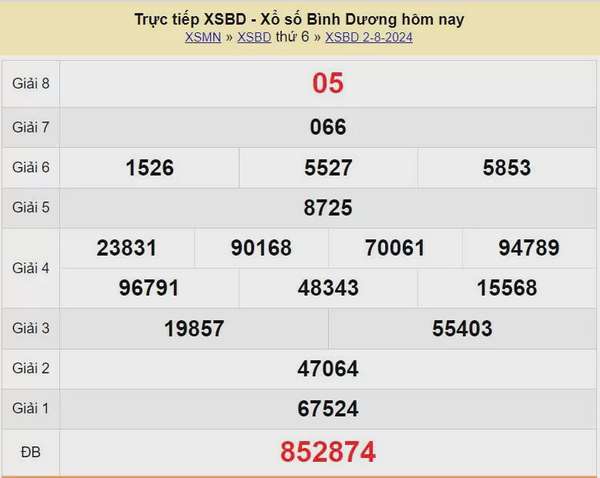 XSBD 9/8, xổ số Bình Dương ngày 9 tháng 8, Kết quả xổ số Bình Dương thứ Sáu ngày 9/8/2024