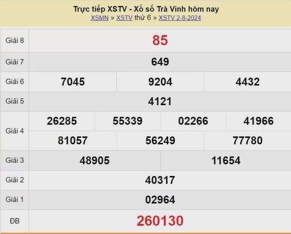 XSTV 16/8, Kết quả xổ số Trà Vinh hôm nay 16/8/2024, KQXSTV thứ Sáu ngày 16 tháng 8