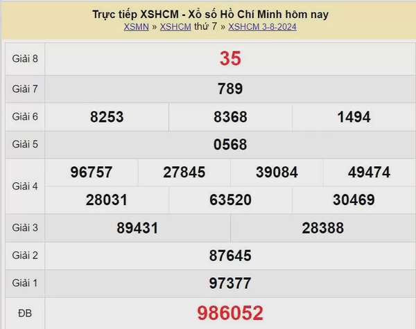 XSHCM 10/8. Xem kết quả xổ số TP.HCM hôm nay 10/8/2024, xổ số TP.HCM ngày 10 tháng 8