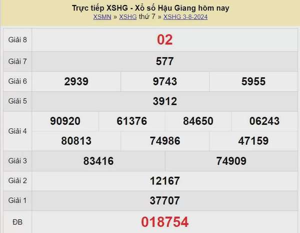 XSHG 10/8, Xem kết quả xổ số Hậu Giang hôm nay 10/8/2024, xổ số Hậu Giang ngày 10 tháng 8