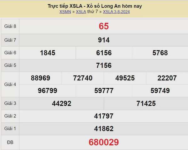 XSLA 10/8, Xem kết quả xổ số Long An hôm nay 10/8/2024, xổ số Long An ngày 10 tháng 8