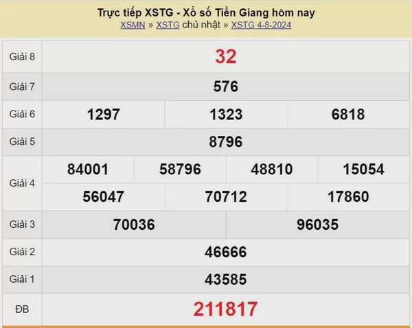 XSTG 11/8, xổ số Tiền Giang ngày 11 tháng 8, Kết quả xổ số Tiền Giang chủ Nhật ngày 11/8/2024