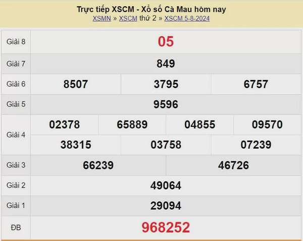 XSCM 12/8, xổ số Cà Mau ngày 12 tháng 8. Kết quả xổ số Cà Mau Thứ Hai ngày 12/8/2024