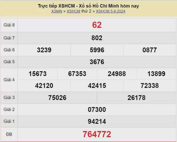 XSHCM 12/8, xổ số TP.HCM ngày 12 tháng 8. Kết quả xổ số TP.HCM Thứ Hai ngày 12/8/2024