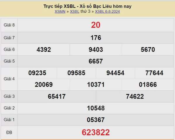 XSBL 13/8, Xem kết quả xổ số Bạc Liêu hôm nay 13/8/2024, xổ số Bạc Liêu ngày 13 tháng 8