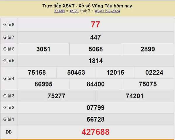 XSVT 20/8, Xem kết quả xổ số Vũng Tàu hôm nay 20/8/2024, xổ số Vũng Tàu ngày 20 tháng 8