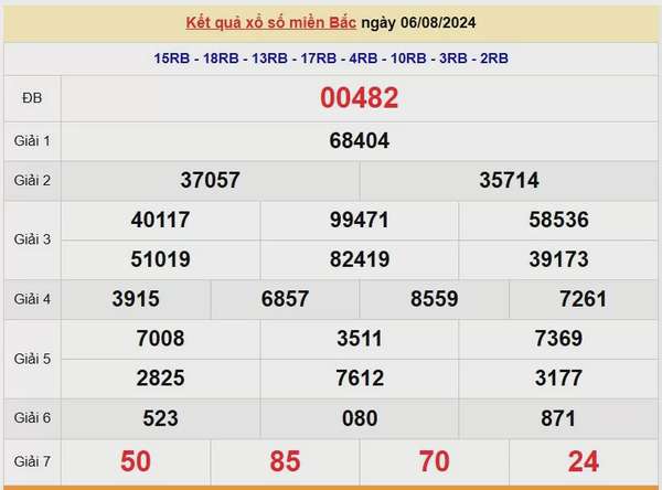 XSMB 9/8, Kết quả xổ số miền Bắc hôm nay 9/8/2024, xổ số miền Bắc 9 tháng 8, trực tiếp XSMB 9/8
