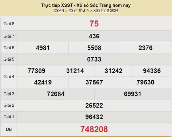 XSST 21/8, Xem kết quả xổ số Sóc Trăng hôm nay 21/8/2024, xổ số Sóc Trăng ngày 21 tháng 8