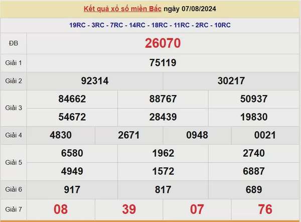 XSMB 9/8, Kết quả xổ số miền Bắc hôm nay 9/8/2024, xổ số miền Bắc 9 tháng 8, trực tiếp XSMB 9/8