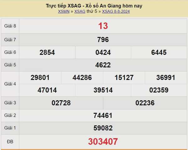 XSAG 22/8, Xem kết quả xổ số An Giang hôm nay 22/8/2024, xổ số An Giang ngày 22 tháng 8