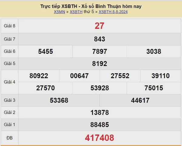 XSBTH 15/8, Xem kết quả xổ số Bình Thuận hôm nay 15/8/2024, xổ số Bình Thuận ngày 15 tháng 8