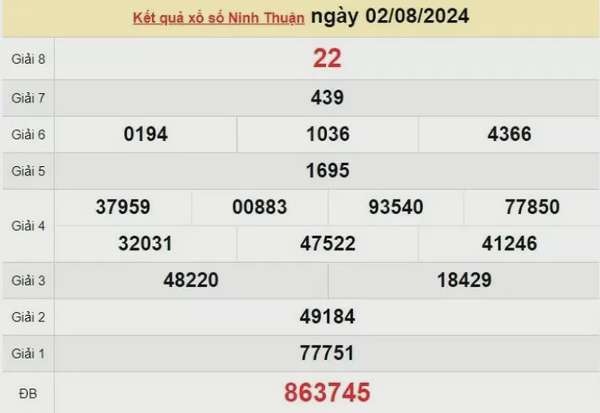 XSNT 2/8, Xem kết quả xổ số Ninh Thuận hôm nay 2/8/2024, xổ số Ninh Thuận ngày 2 tháng 8