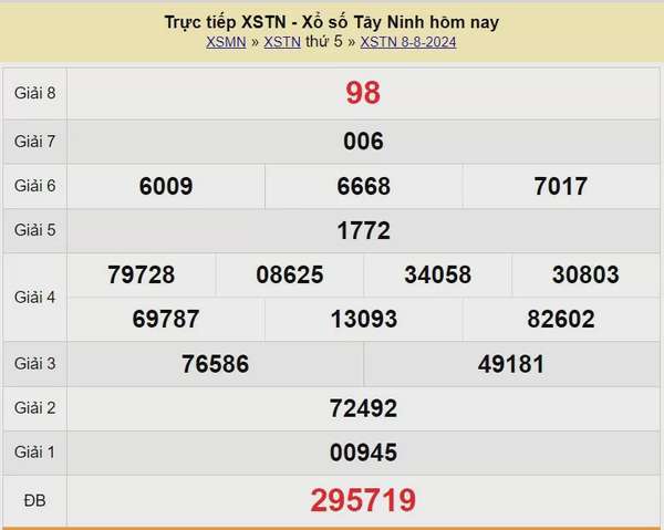 XSTN 15/8, Xem kết quả xổ số Tây Ninh hôm nay 15/8/2024, xổ số Tây Ninh ngày 15 tháng 8