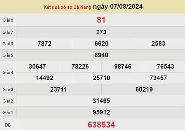 XSDNA 7/8, Xem kết quả xổ số Đà Nẵng hôm nay 7/8/2024, xổ số Đà Nẵng ngày 7 tháng 8