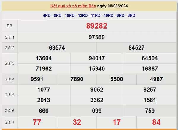 XSMB 11/8, Kết quả xổ số miền Bắc hôm nay 11/8/2024, xổ số miền Bắc 11 tháng 8, trực tiếp XSMB 11/8