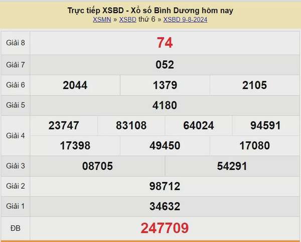 XSBD 9/8, Kết quả xổ số Bình Dương hôm nay 9/8/2024, KQXSBD thứ Sáu ngày 9 tháng 8