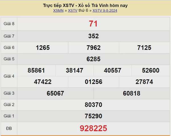 XSTV 23/8, Xem kết quả xổ số Trà Vinh hôm nay 23/8/2024, xổ số Trà Vinh ngày 23 tháng 8