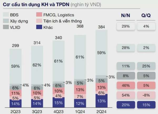 FiinRatings nâng hạng tín nhiệm Techcombank nhờ khả năng huy động vốn và thanh khoản