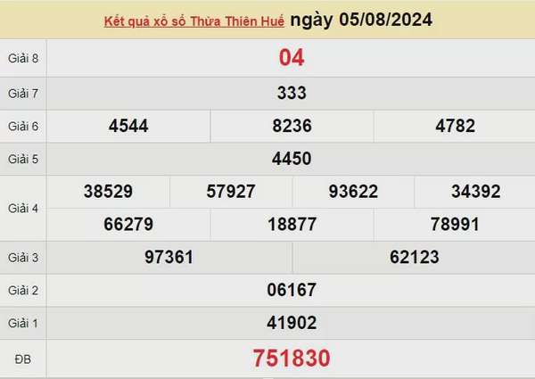 XSTTH 5/8, Kết quả xổ số Thừa Thiên Huế hôm nay 5/8/2024, KQXSTTH ngày 5 tháng 8