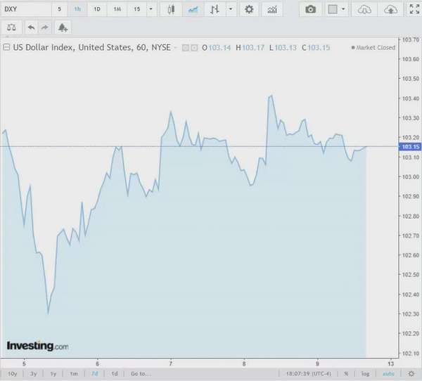 Tỷ giá USD hôm nay 11/8/2024: Đồng USD trượt giá?