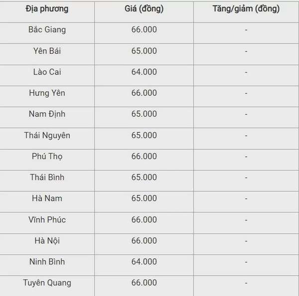 Giá heo hơi hôm nay ngày 11/8/2024: Giảm 1.000 đồng/kg ở hai miền Bắc và miền Nam