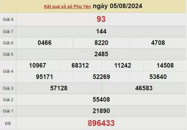 XSPY 5/8, Xem kết quả xổ số Phú Yên hôm 5/8/2024, xổ số Phú Yên ngày 5 tháng 8