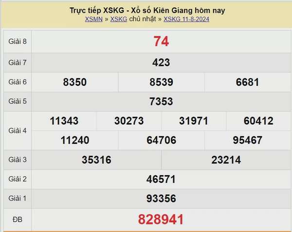 XSKG 18/8, Kết quả xổ số  Kiên Giang hôm nay 18/8/2024, KQXSKG Chủ nhật ngày 18 tháng 8