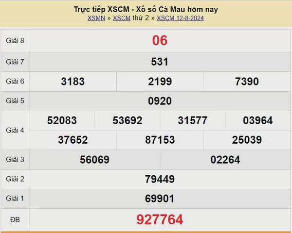 XSCM 12/8, Kết quả xổ số Cà Mau hôm nay 12/8/2024, KQXSCM thứ Hai ngày 12 tháng 8