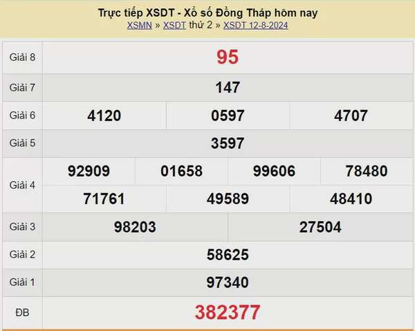 XSDT 26/8, Kết quả xổ số Đồng Tháp hôm nay 26/8/2024, KQXSDT thứ Hai ngày 26 tháng 8