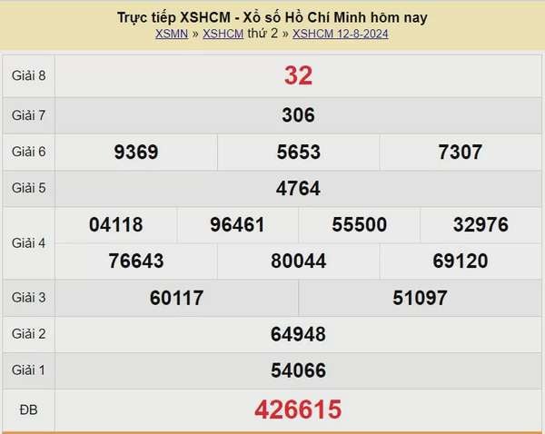 XSHCM 17/8. Xem kết quả xổ số TP.HCM hôm nay 17/8/2024, xổ số TP.HCM ngày 17 tháng 8