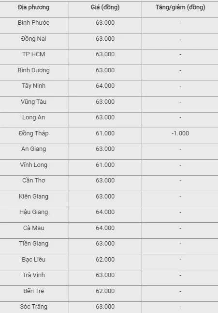 Giá heo hơi hôm nay ngày 13/8/2024: Đi ngang ở nhiều nơi, cao nhất 66.000 đồng/kg