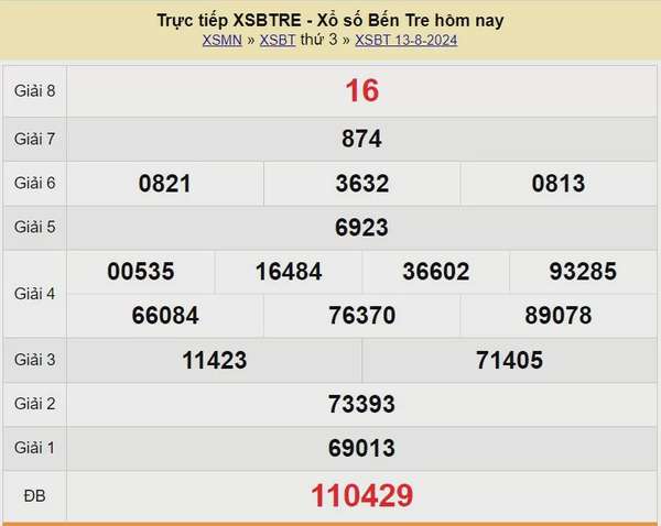 XSBTR 13/8, Kết quả xổ số Bến Tre hôm nay 13/8/2024, KQXSBTR thứ Ba ngày 13 tháng 8