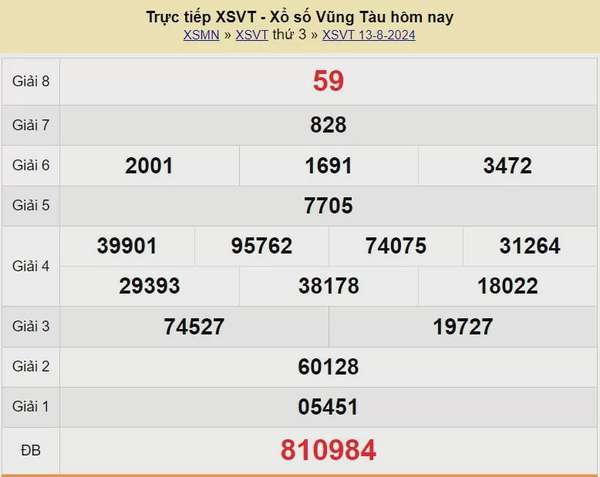 XSVT 13/8, Kết quả xổ số Vũng Tàu hôm nay 13/8/2024, KQXSVT thứ Ba ngày 13 tháng 8