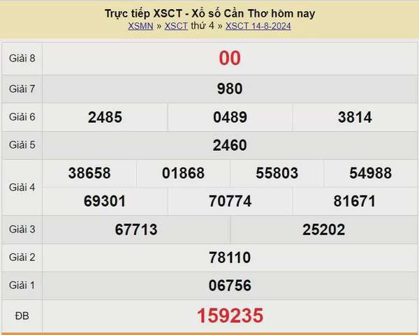 XSCT 21/8, Kết quả xổ số Cần Thơ hôm nay 21/8/2024, KQXSCT thứ Tư ngày 21 tháng 8