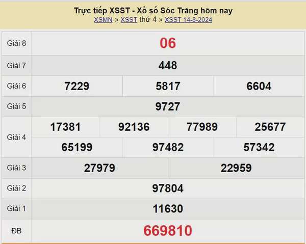 XSST 14/8, Kết quả xổ số Sóc Trăng hôm nay 14/8/2024, KQXSST thứ Tư ngày 14 tháng 7