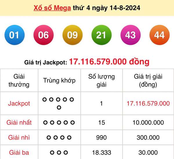 Kết quả xổ số Vietlott Mega 6/45 ngày 14/8/2024