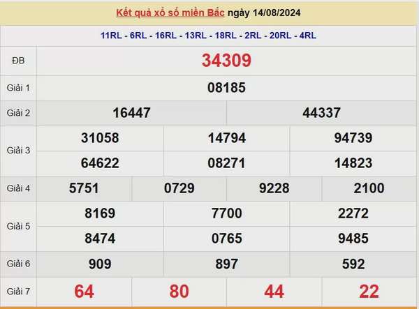 XSMB 14/8, Kết quả xổ số miền Bắc hôm nay 14/8/2024, xổ số miền Bắc 14 tháng 8, trực tiếp XSMB 14/8