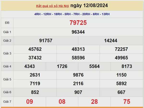 XSHN 15 tháng 8, Kết quả xổ số Hà Nội hôm nay 15 tháng 8/2024, KQXSHN thứ Năm ngày 15 tháng 8