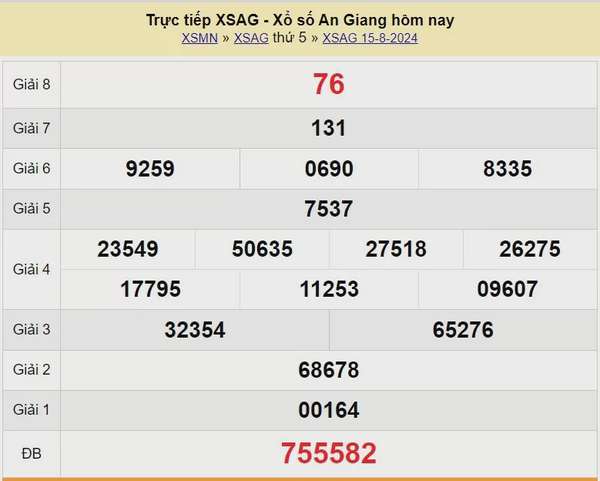 XSAG 22/8, Kết quả xổ số An Giang hôm nay 22/8/2024, KQXSAG thứ Năm ngày 22 tháng 8