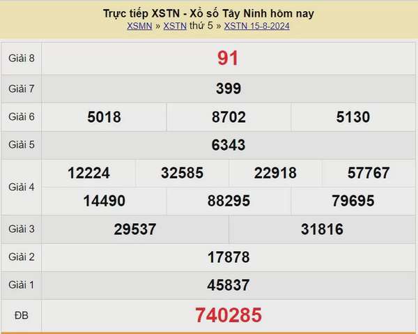 XSTN 29/8, Xem kết quả xổ số Tây Ninh hôm nay 29/8/2024, xổ số Tây Ninh ngày 29 tháng 8