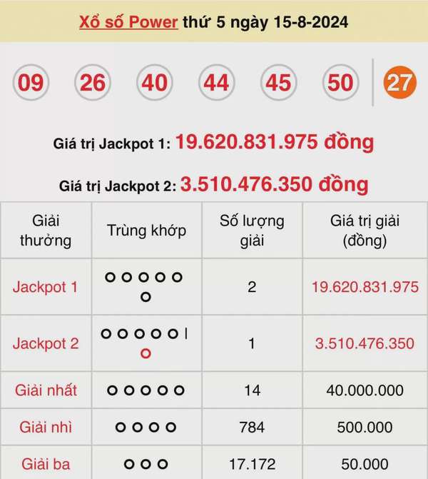 Kết quả xổ số Vietlott Power 6/55 ngày 15/8/2024