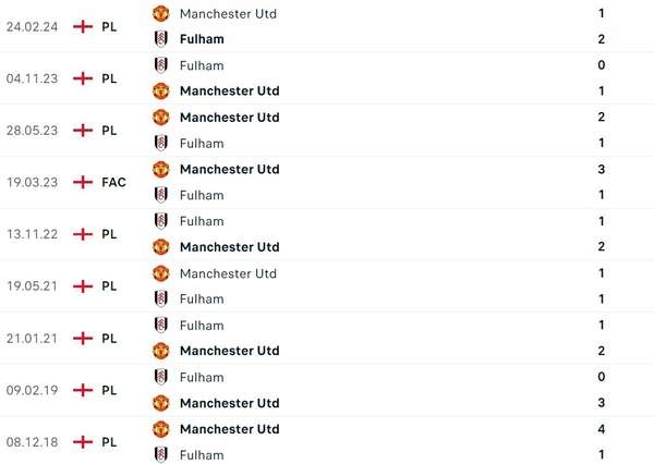 Nhận định bóng đá Man Utd và Fulham (2h00 ngày 17/8), Vòng 1 Ngoại hạng Anh