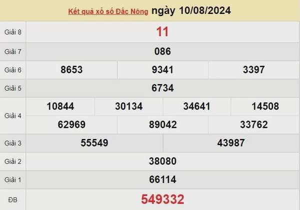 XSDNO 10/8, Xem kết quả xổ số Đắk Nông hôm nay 10/8/2024, xổ số Đắk Nông ngày 10 tháng 8