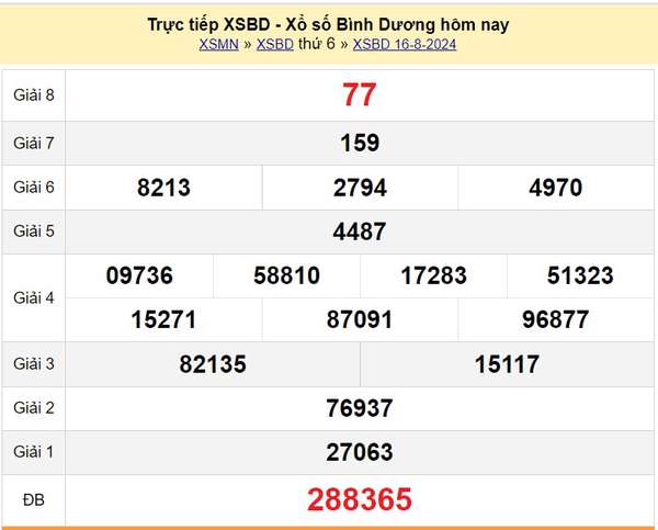 XSBD 16/8, Kết quả xổ số Bình Dương hôm nay 16/8/2024, KQXSBD thứ Sáu ngày 16 tháng 8